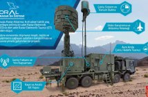 Turkish Air Force gets new electronic warfare system