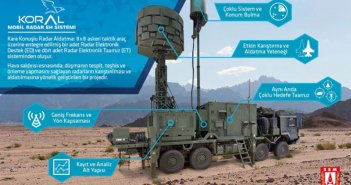 Turkish Air Force gets new electronic warfare system