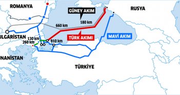 Rusiya ilə Türkiyə arasında TARİXİ SAZİŞ