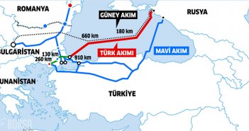 Türkiyə parlamenti “Türk axını” sazişini təsdiqlədi