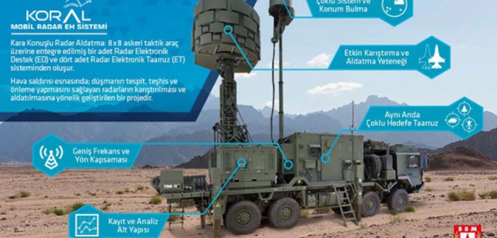 Turkish Air Force gets new electronic warfare system