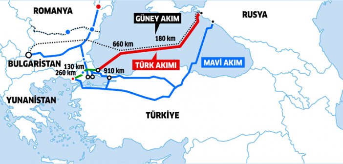 Rusiya ilə Türkiyə arasında TARİXİ SAZİŞ